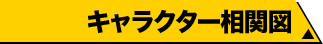 キャラクター相関図